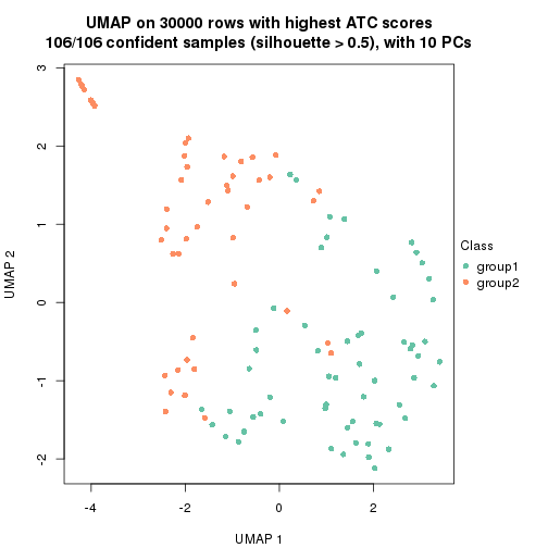 plot of chunk tab-node-0-dimension-reduction-1