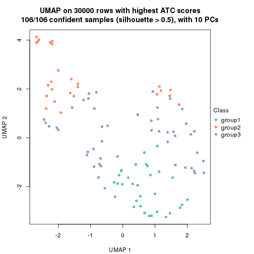 plot of chunk tab-node-0-dimension-reduction-2