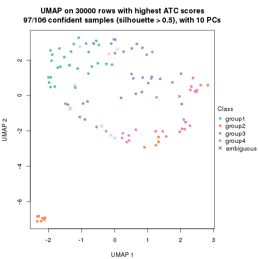 plot of chunk tab-node-0-dimension-reduction-3