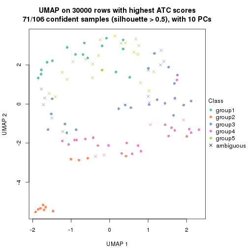 plot of chunk tab-node-0-dimension-reduction-4