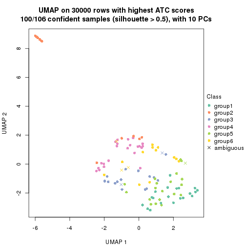 plot of chunk tab-node-0-dimension-reduction-5