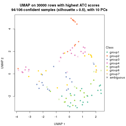 plot of chunk tab-node-0-dimension-reduction-6