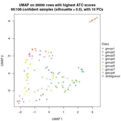 plot of chunk tab-node-0-dimension-reduction-7