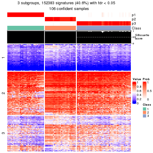 plot of chunk tab-node-0-get-signatures-2