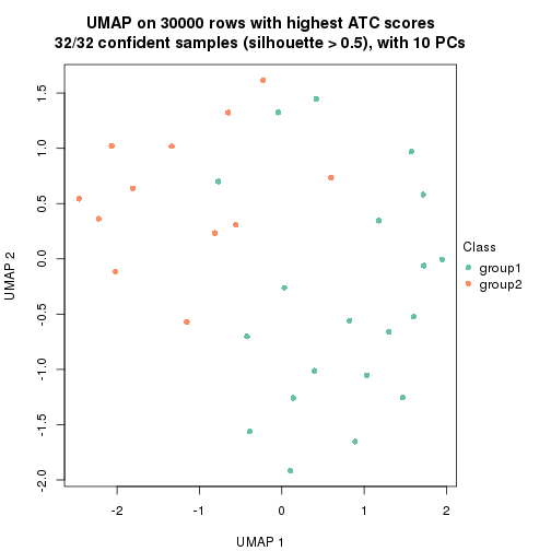 plot of chunk tab-node-01-dimension-reduction-1