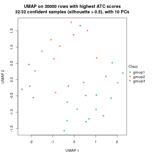 plot of chunk tab-node-01-dimension-reduction-2