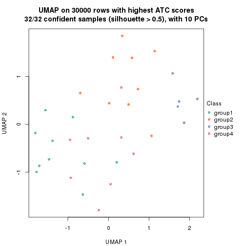 plot of chunk tab-node-01-dimension-reduction-3