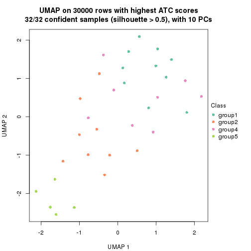 plot of chunk tab-node-01-dimension-reduction-4