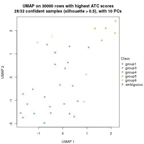 plot of chunk tab-node-01-dimension-reduction-5