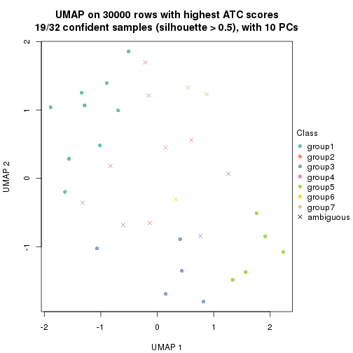 plot of chunk tab-node-01-dimension-reduction-6