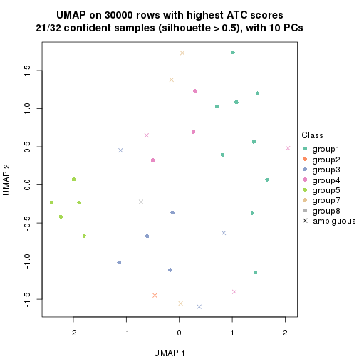 plot of chunk tab-node-01-dimension-reduction-7