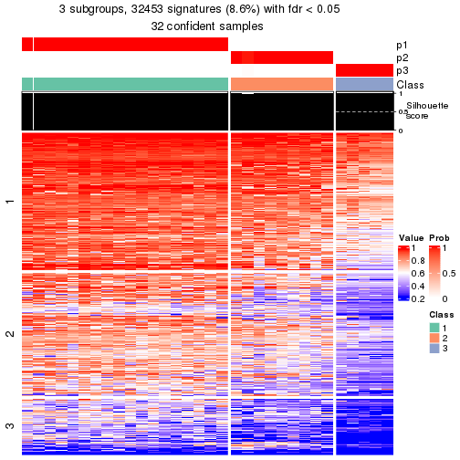 plot of chunk tab-node-01-get-signatures-2