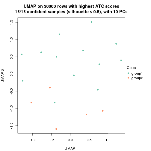 plot of chunk tab-node-011-dimension-reduction-1