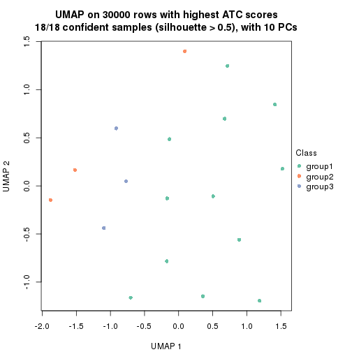 plot of chunk tab-node-011-dimension-reduction-2