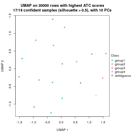 plot of chunk tab-node-011-dimension-reduction-3