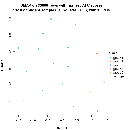 plot of chunk tab-node-011-dimension-reduction-4