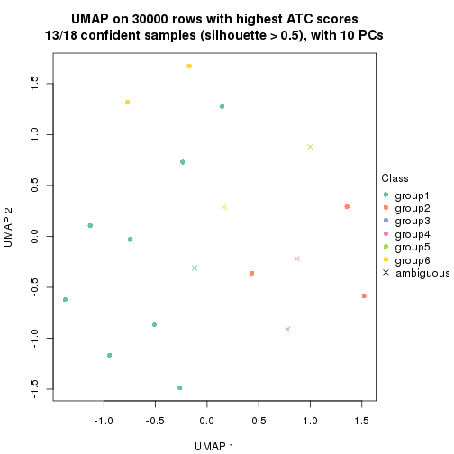 plot of chunk tab-node-011-dimension-reduction-5