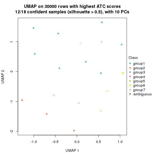 plot of chunk tab-node-011-dimension-reduction-6