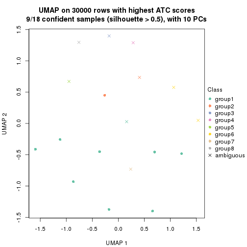 plot of chunk tab-node-011-dimension-reduction-7