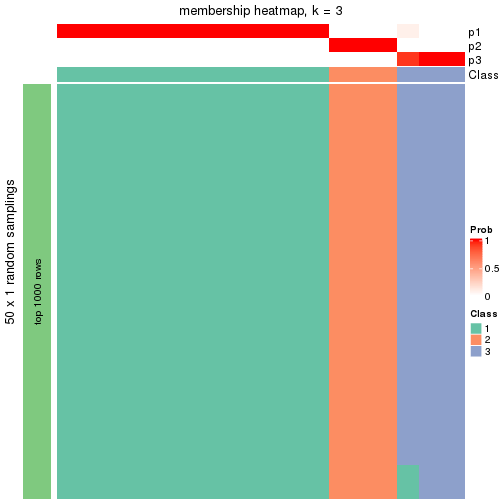 plot of chunk tab-node-011-membership-heatmap-2