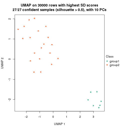 plot of chunk tab-node-02-dimension-reduction-1