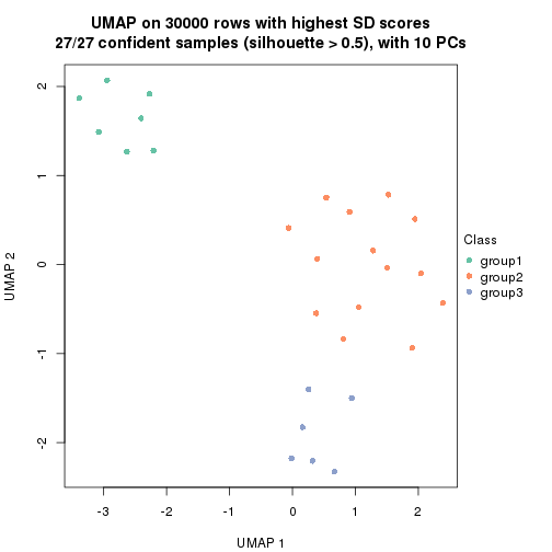 plot of chunk tab-node-02-dimension-reduction-2