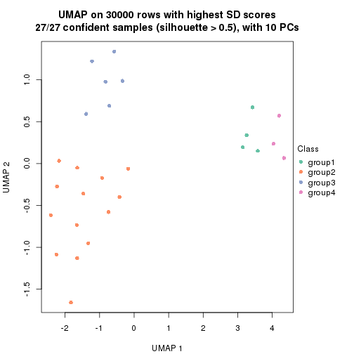 plot of chunk tab-node-02-dimension-reduction-3