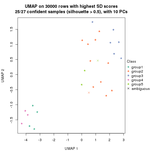 plot of chunk tab-node-02-dimension-reduction-4