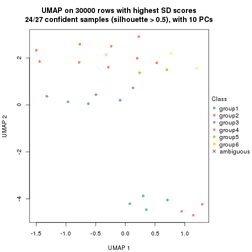 plot of chunk tab-node-02-dimension-reduction-5