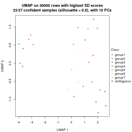 plot of chunk tab-node-02-dimension-reduction-6