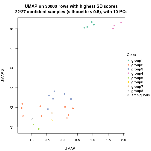 plot of chunk tab-node-02-dimension-reduction-7