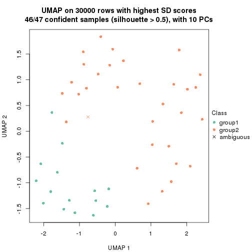 plot of chunk tab-node-03-dimension-reduction-1