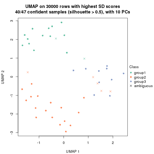 plot of chunk tab-node-03-dimension-reduction-2