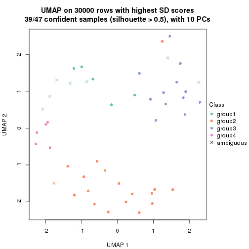 plot of chunk tab-node-03-dimension-reduction-3