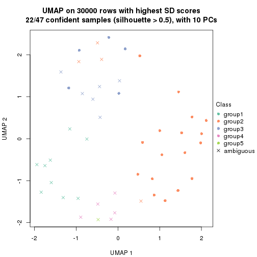 plot of chunk tab-node-03-dimension-reduction-4