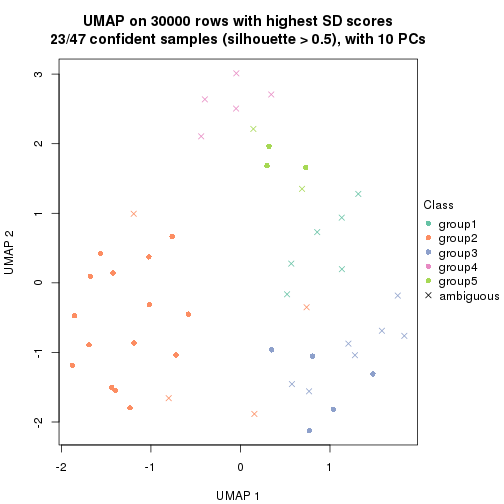 plot of chunk tab-node-03-dimension-reduction-5