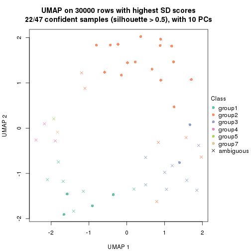 plot of chunk tab-node-03-dimension-reduction-6