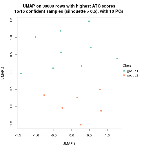 plot of chunk tab-node-031-dimension-reduction-1