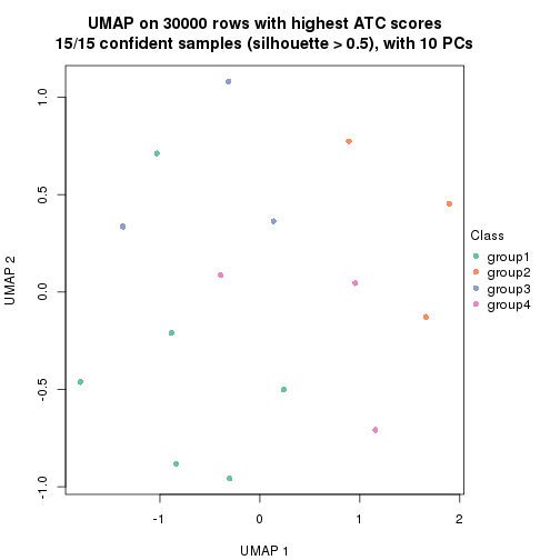 plot of chunk tab-node-031-dimension-reduction-3