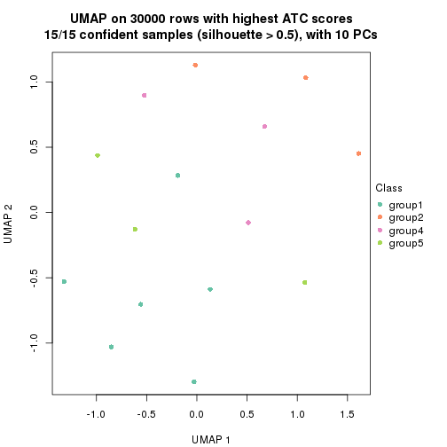 plot of chunk tab-node-031-dimension-reduction-4