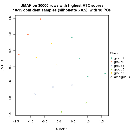 plot of chunk tab-node-031-dimension-reduction-5