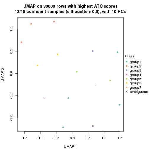 plot of chunk tab-node-031-dimension-reduction-6