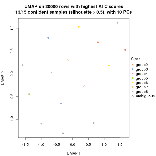 plot of chunk tab-node-031-dimension-reduction-7