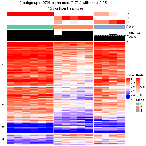 plot of chunk tab-node-031-get-signatures-2