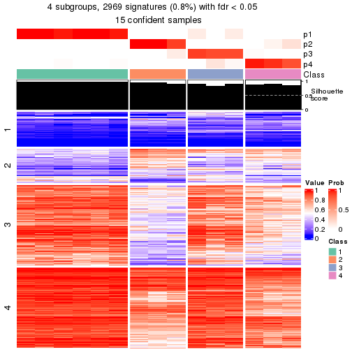 plot of chunk tab-node-031-get-signatures-3