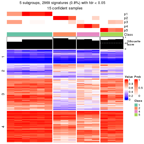 plot of chunk tab-node-031-get-signatures-4