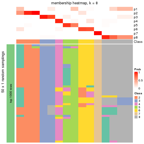 plot of chunk tab-node-031-membership-heatmap-7