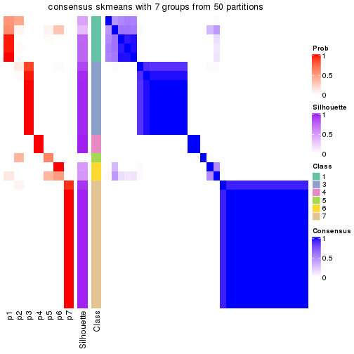 plot of chunk tab-node-032-consensus-heatmap-6