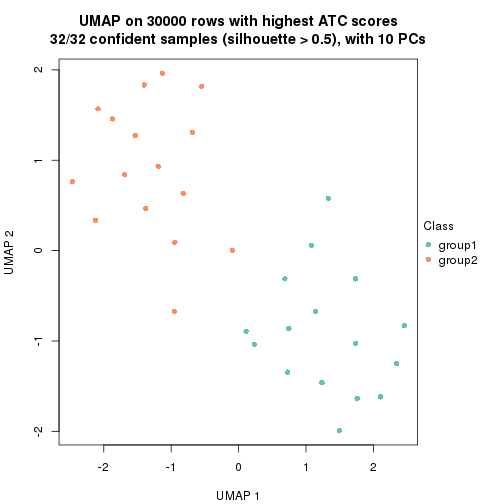 plot of chunk tab-node-032-dimension-reduction-1