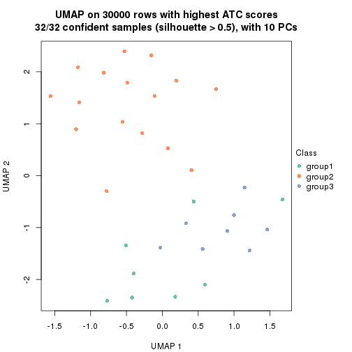 plot of chunk tab-node-032-dimension-reduction-2